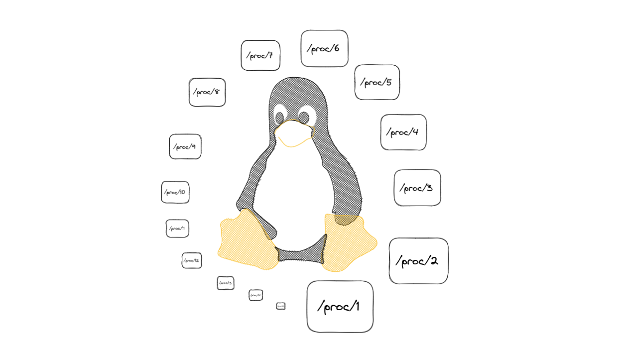 Diving into Linux Namespaces An Overview of PID Namespaces (Part1)