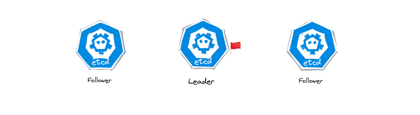 Deep Dive into etcd: Write-Ahead Log, Protocol Buffers and Leader Elections