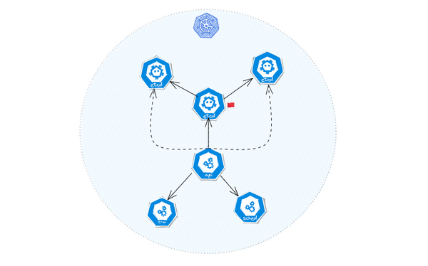 Introduction To Etcd And Its Role In Kubernetes